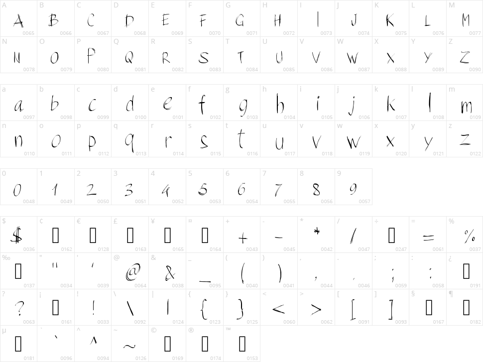 PW Brush Script Character Map