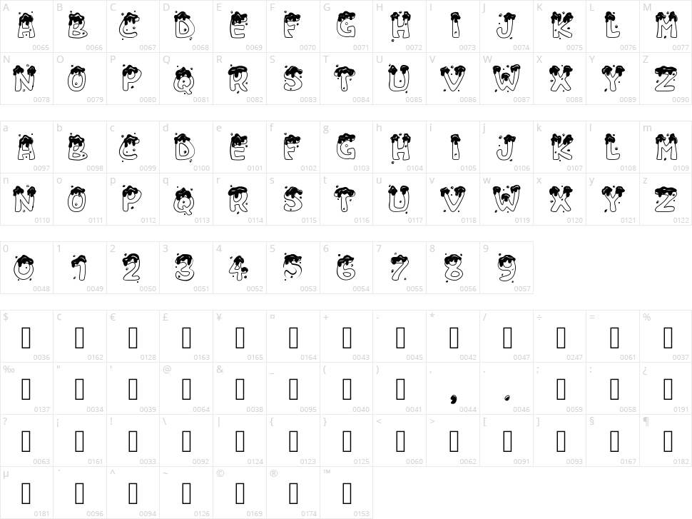 PW Christmas Candies Character Map
