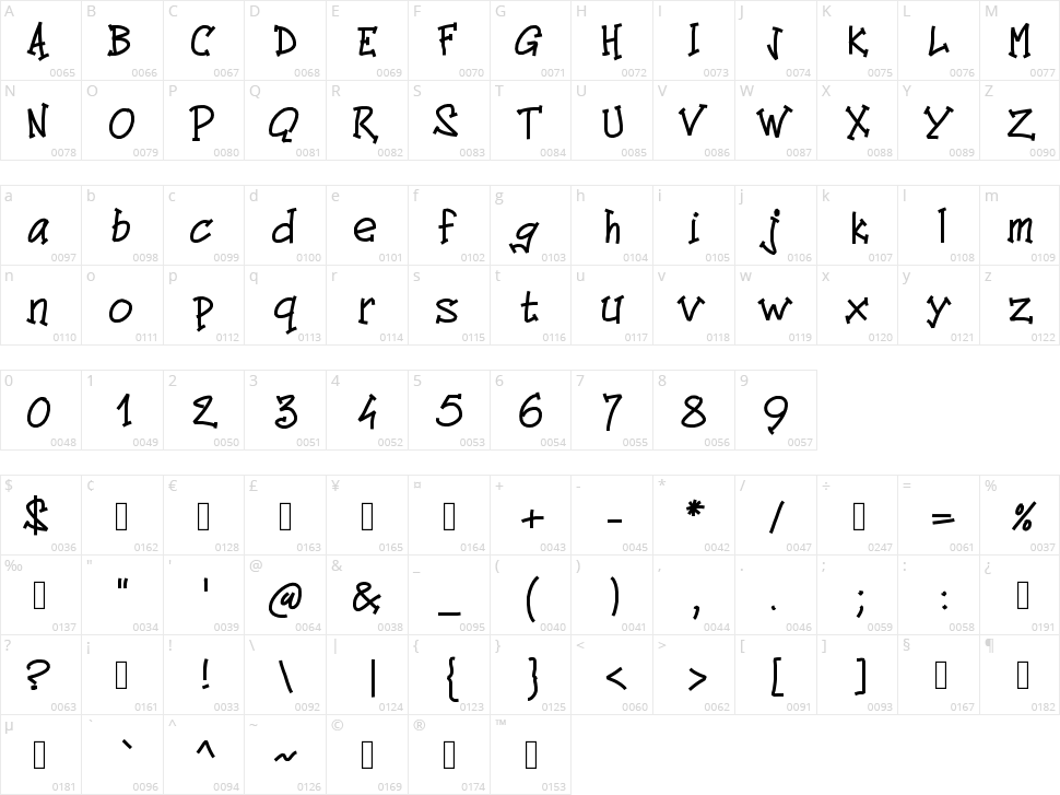 PW Comics Character Map