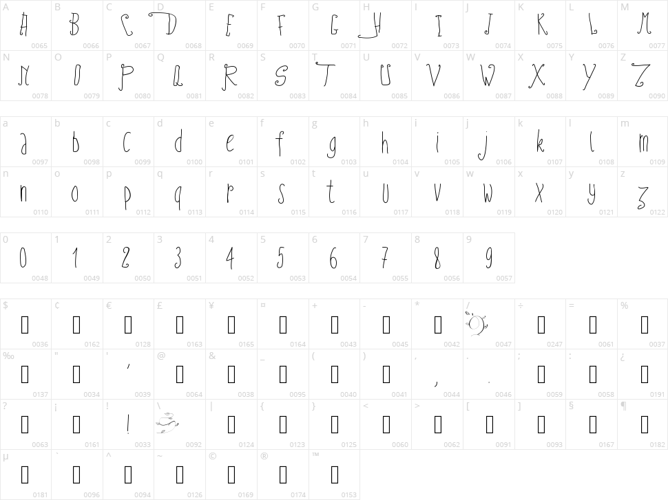 PW Fairy Tales Character Map