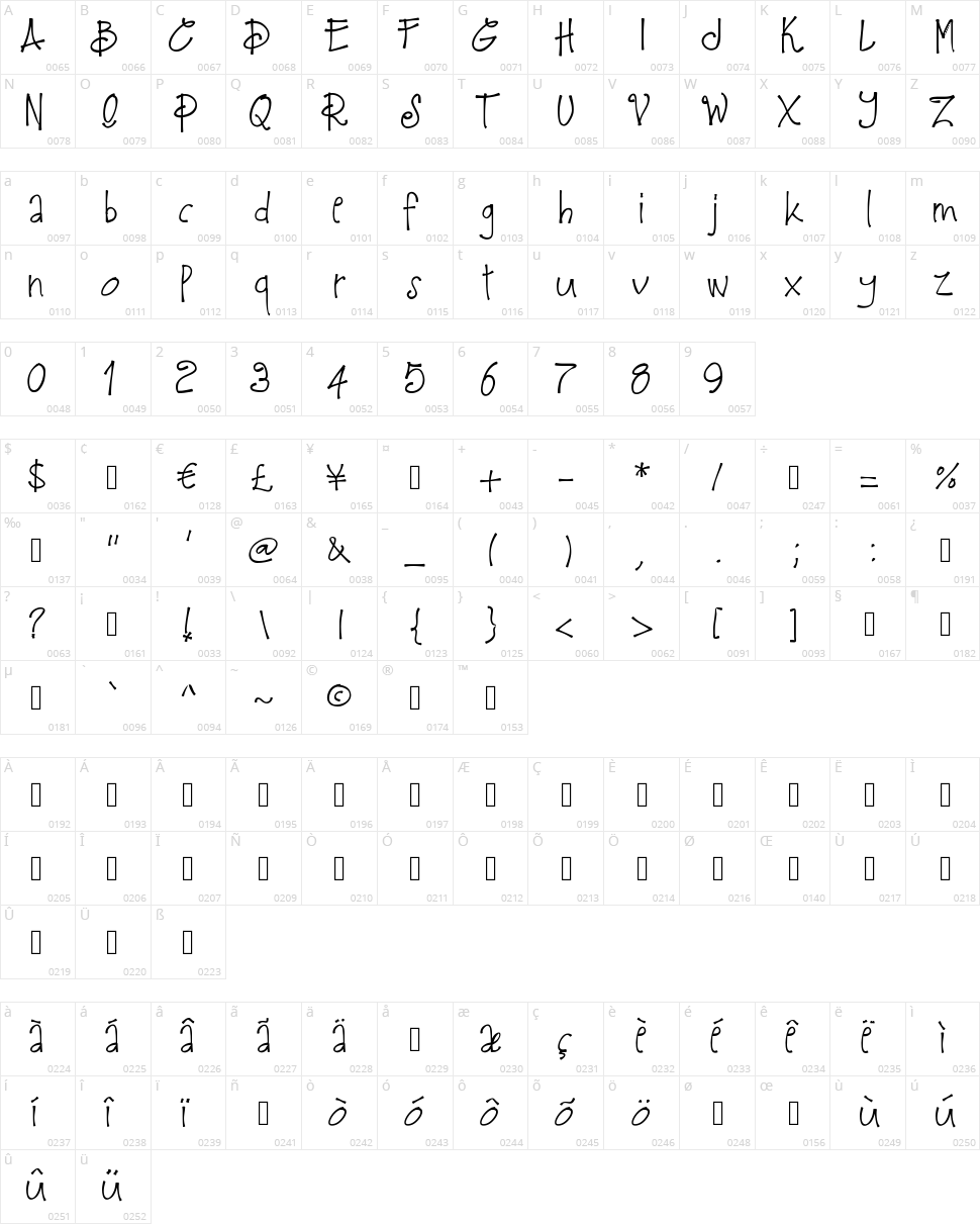 PW Feb 16 Character Map