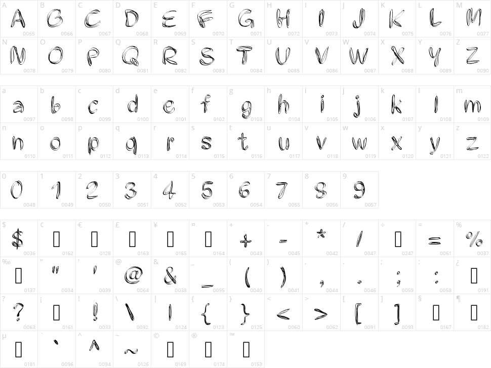 PW Filament Character Map