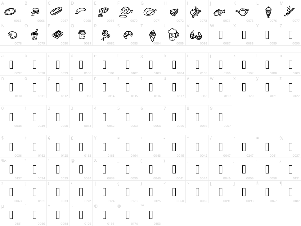 PW Foodcons Character Map