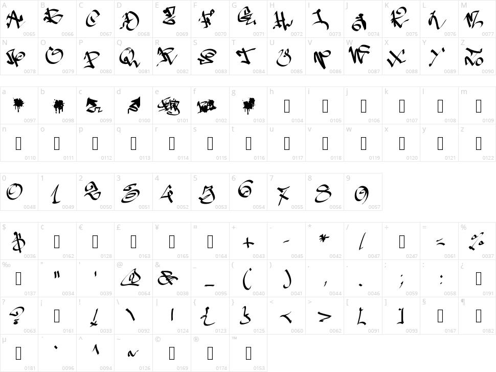 PW Graffiti Character Map