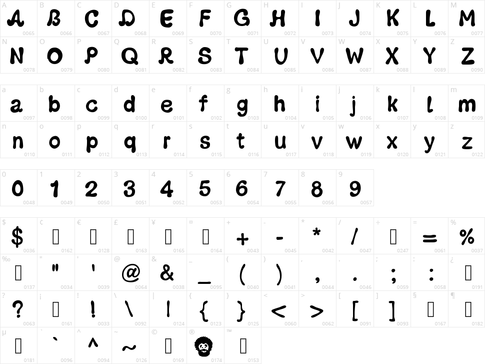 PW Groovy Character Map