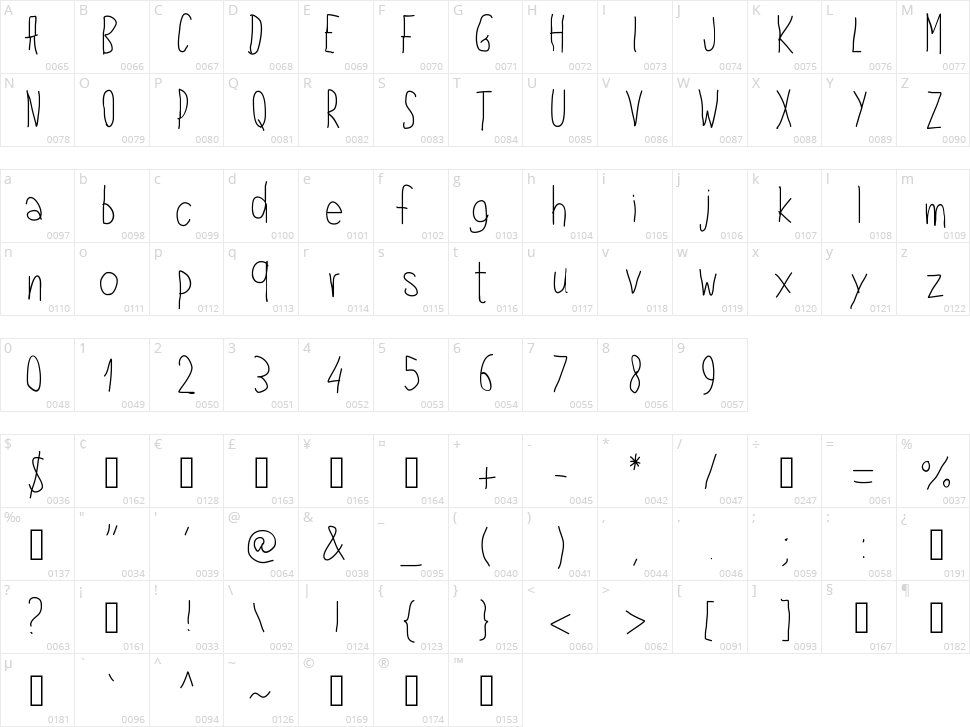 PW Left Hand Character Map