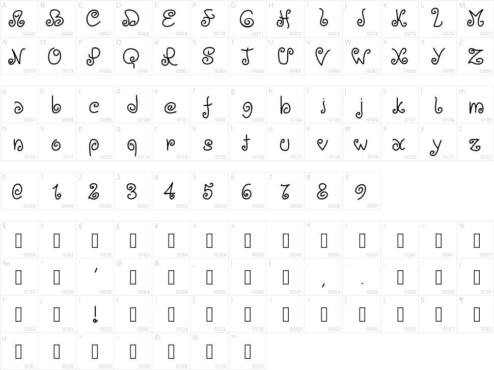 PW Loops Character Map