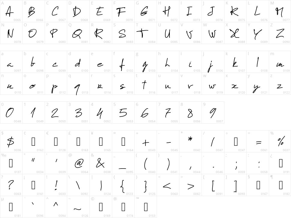 PW Manuel free Character Map