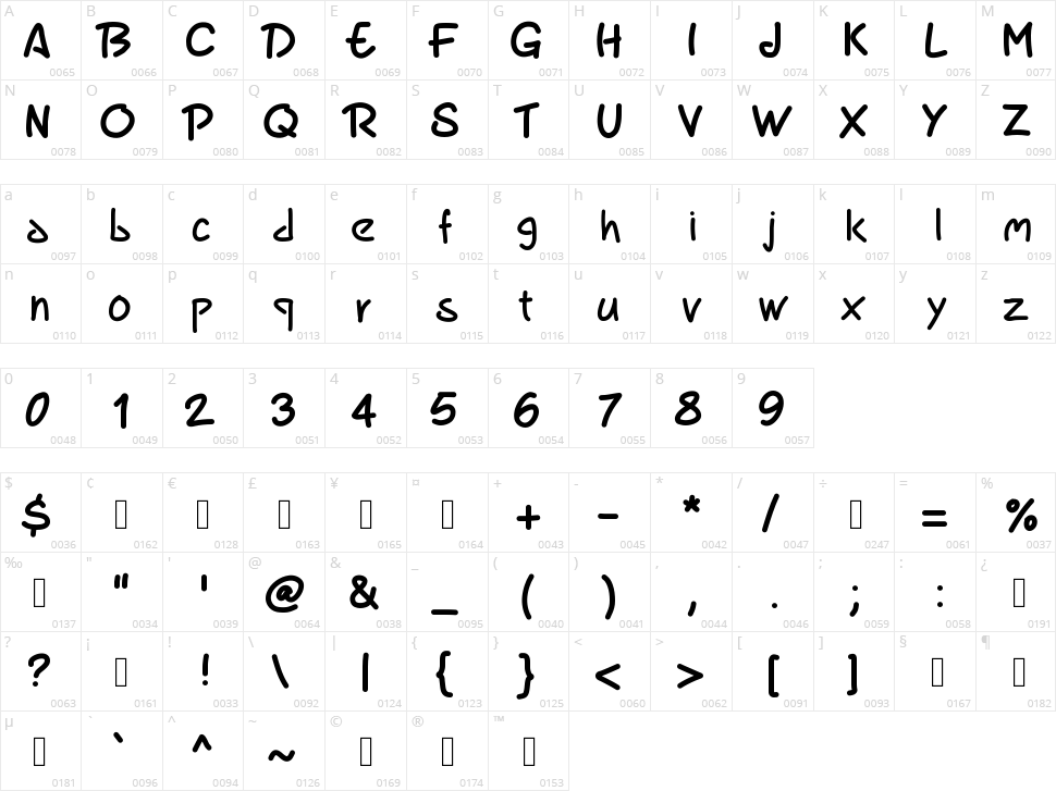 PW Marker Character Map