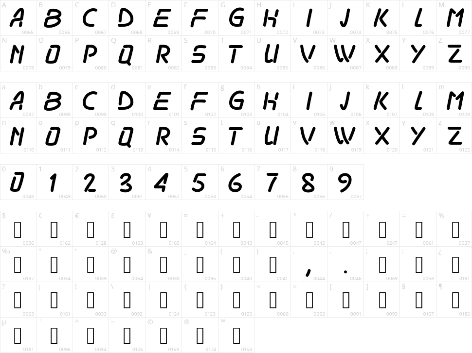 PW Odissey Character Map