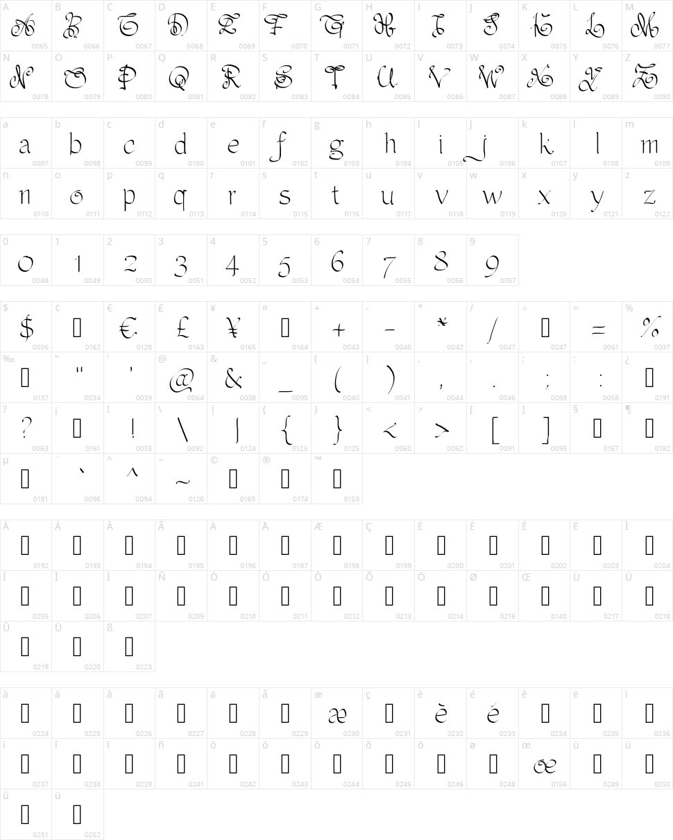PW Ornaments Character Map