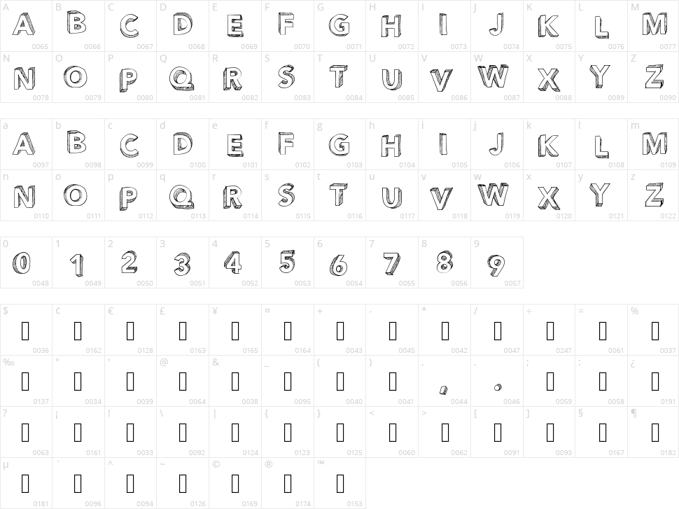 PW Perspective Character Map