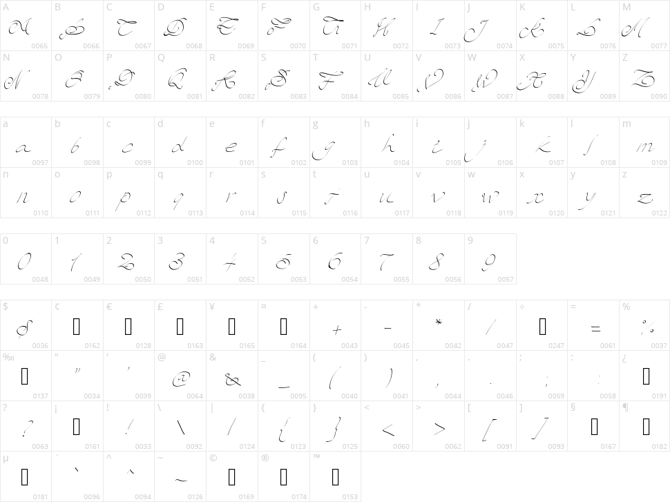 PW Script Character Map