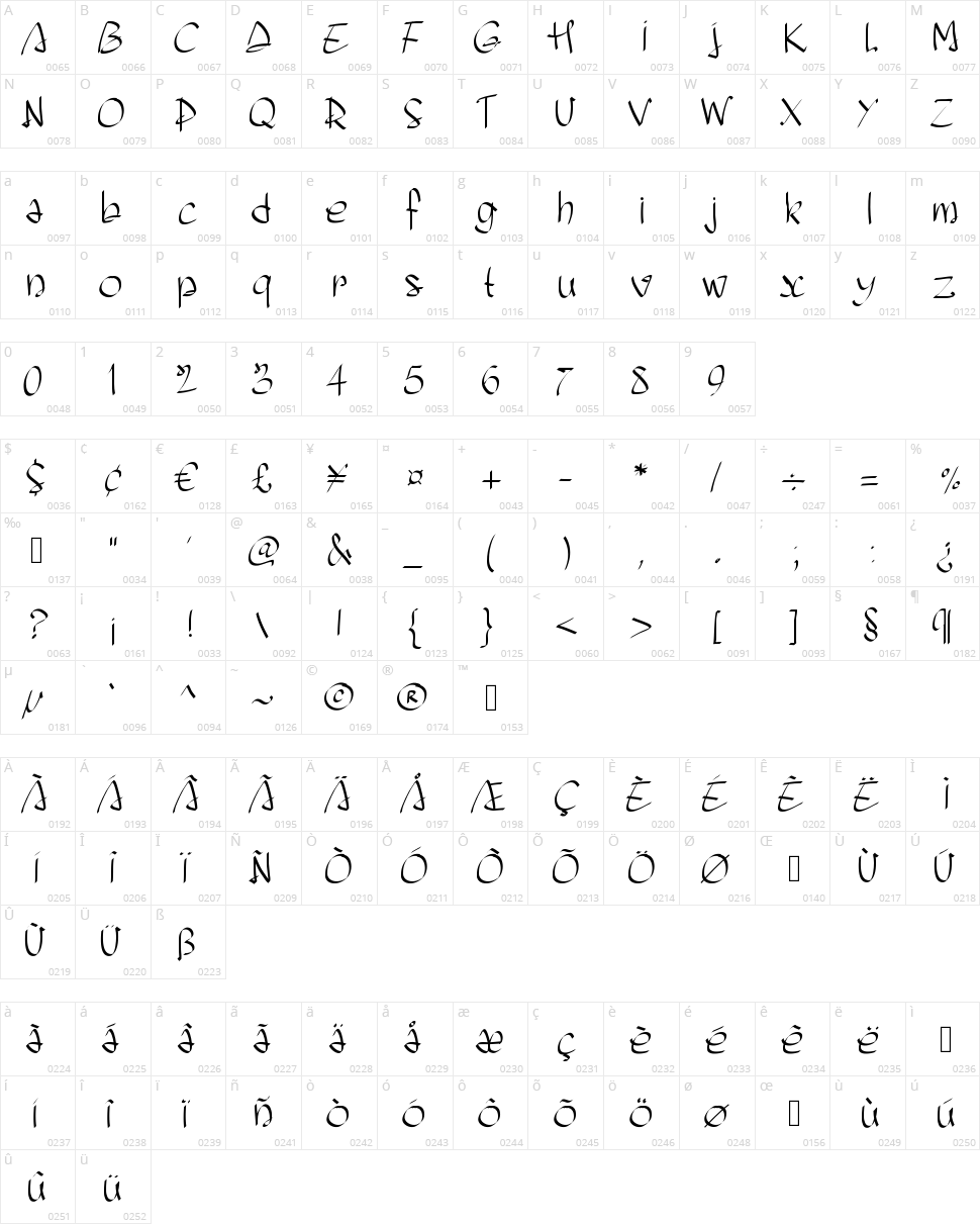 PW Script Ease Character Map