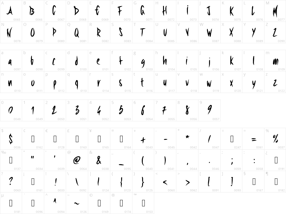 PW Sharp Brush Character Map