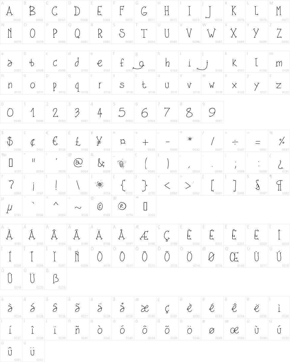 PW Shes Amazing Character Map