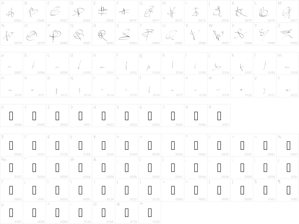PW Signature Character Map