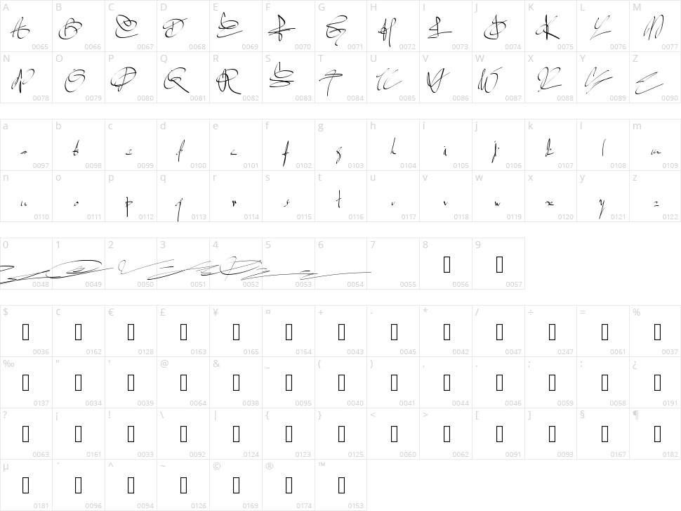 PW Signature two Character Map