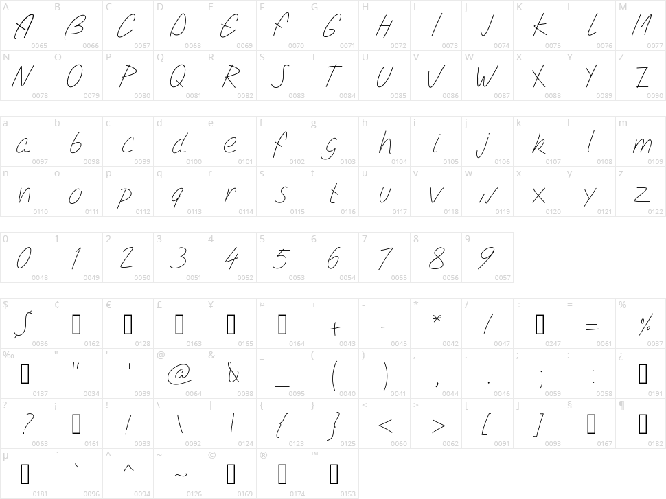 PW Simple Script Character Map