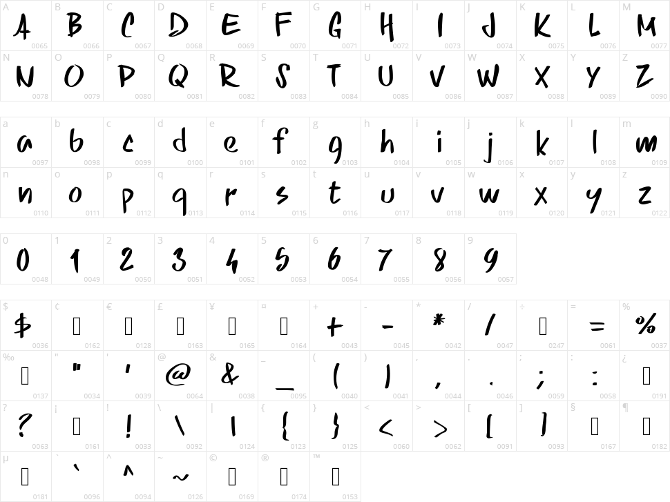 PW Skriptt Character Map