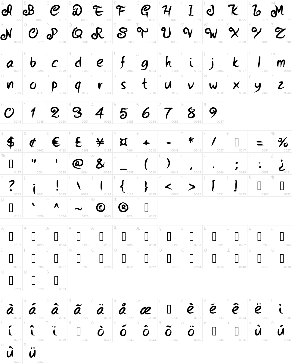 PW Strokes Character Map