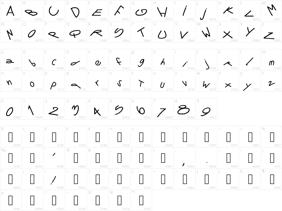 PW Tornado Character Map