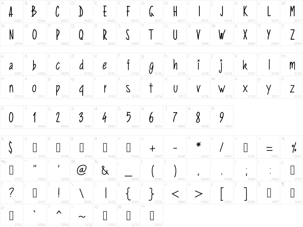 PW Verticalized Character Map