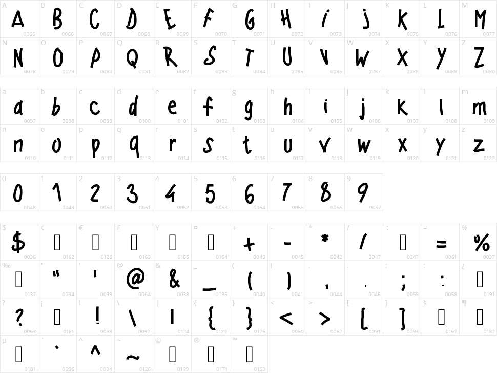 PW Windy Character Map