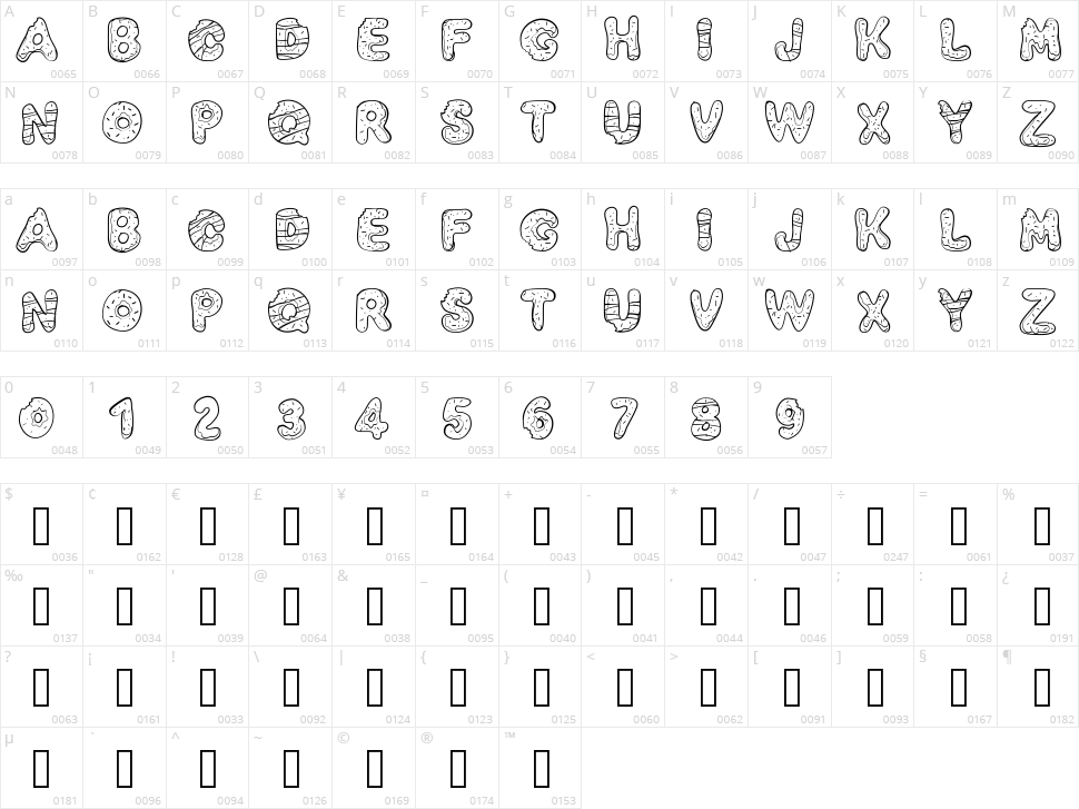 PW Yummy Donuts Character Map