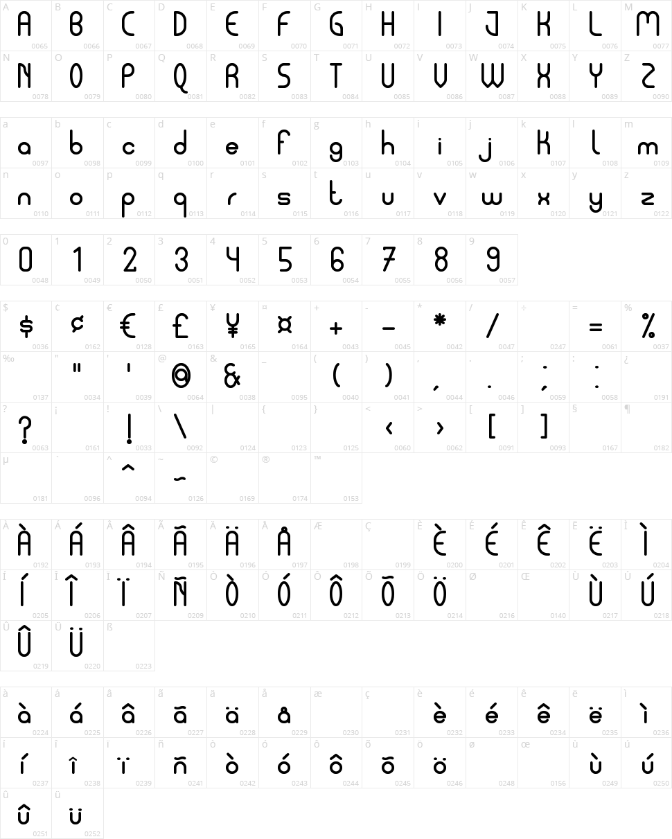 Pycuaf Character Map