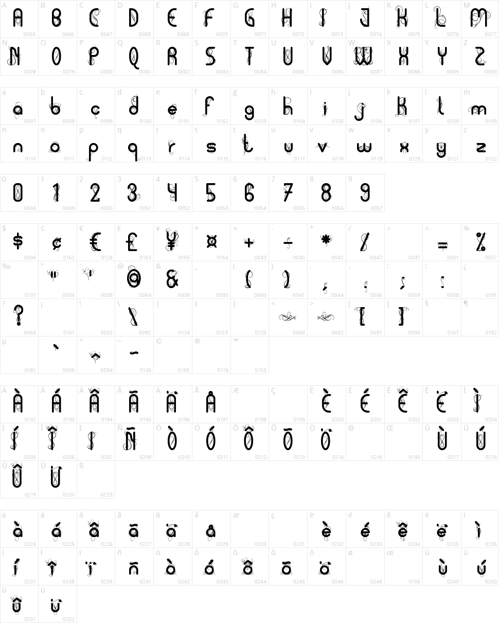 Pycuafodi Character Map
