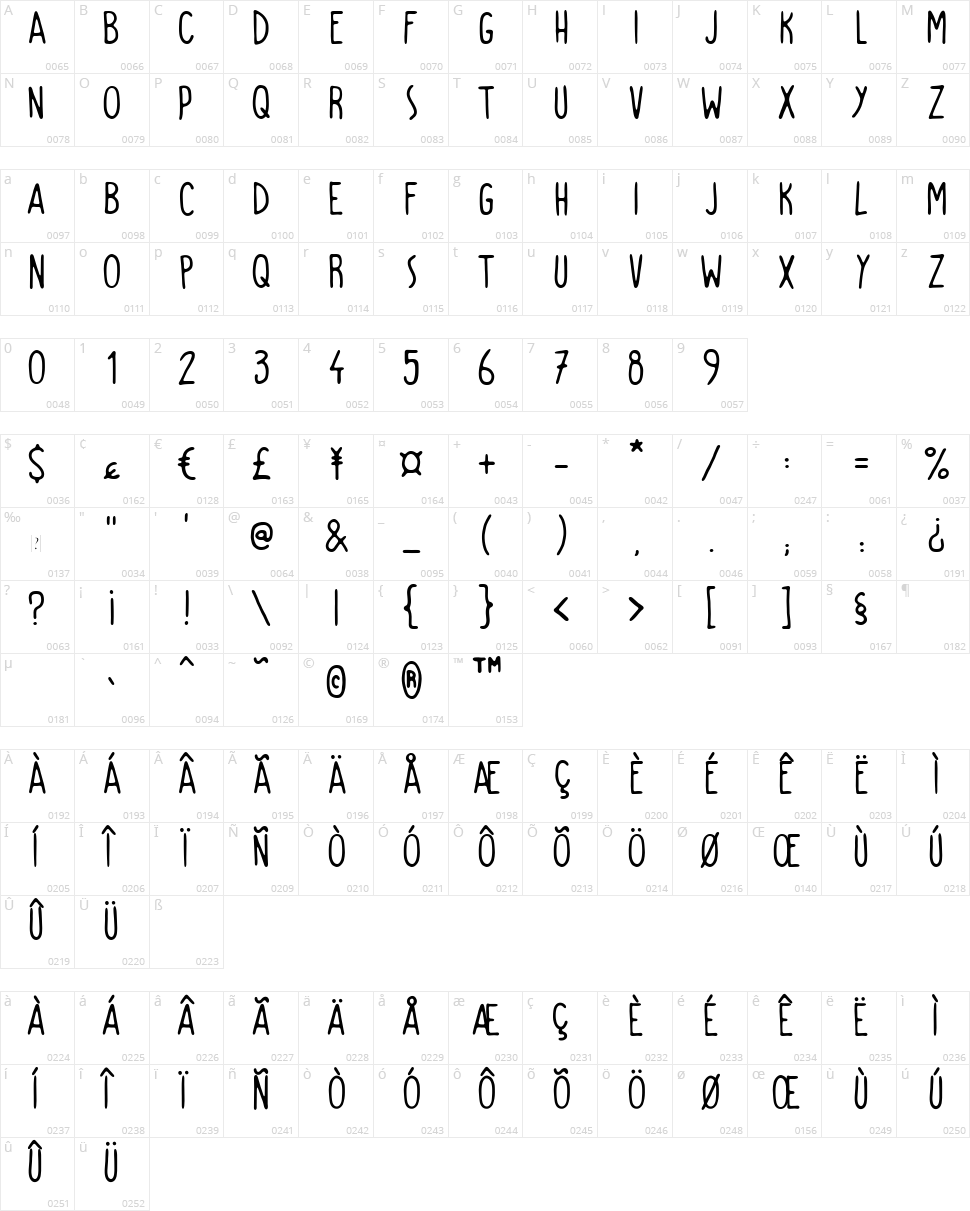 Pyjama Party Character Map