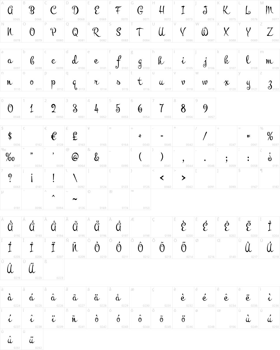 Pyktor Character Map