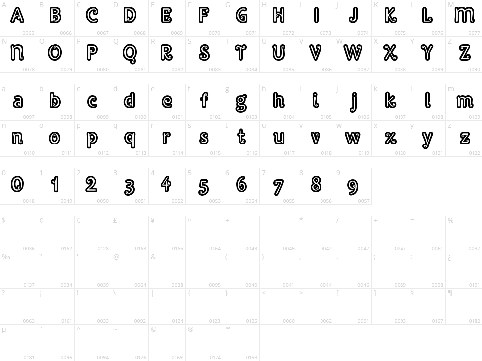 Pypats Character Map