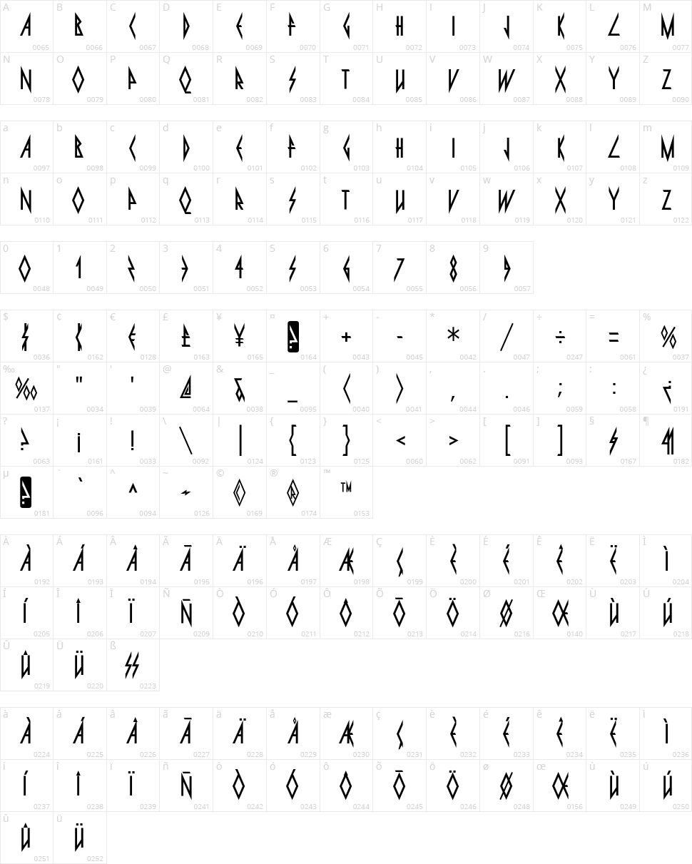 Pyrite Character Map