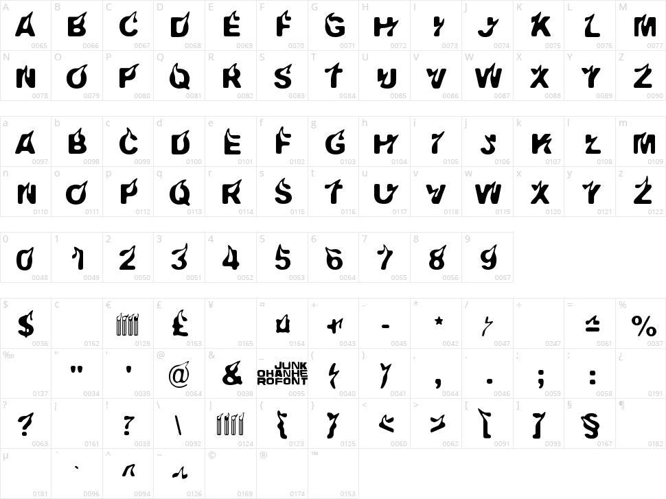 Pyromaani Character Map