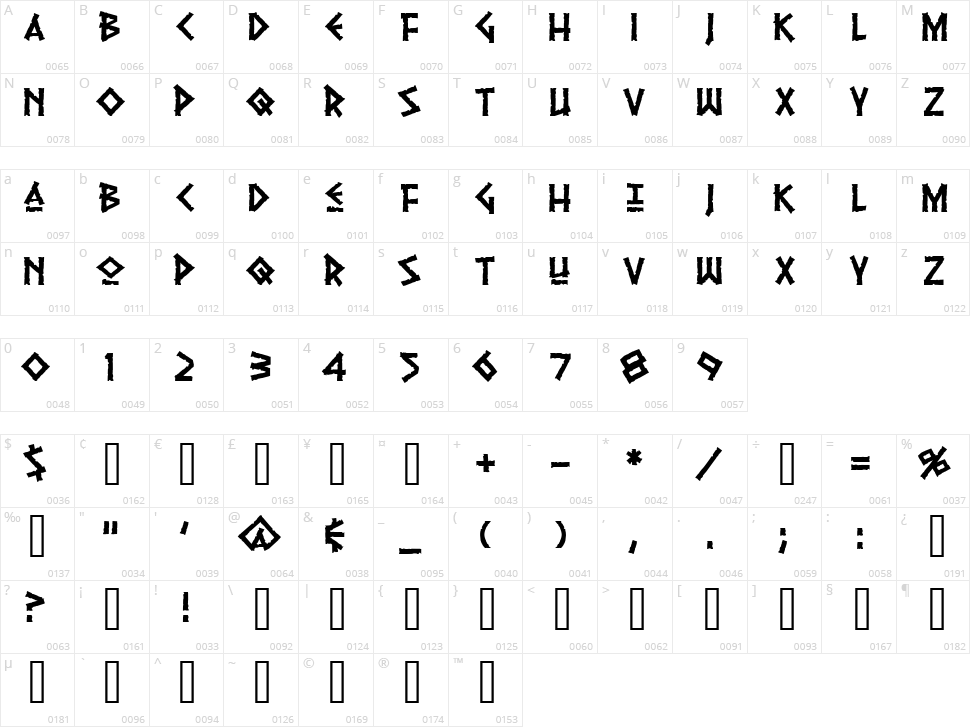 Pythia Character Map