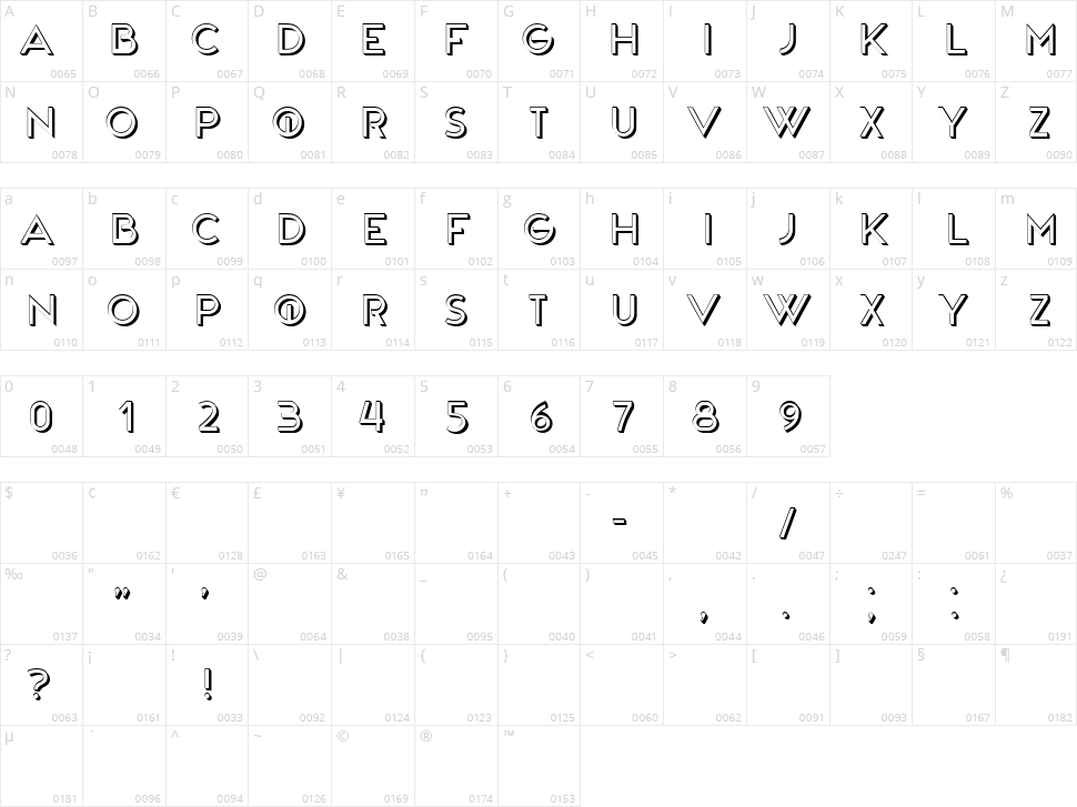 Qagcaka Character Map
