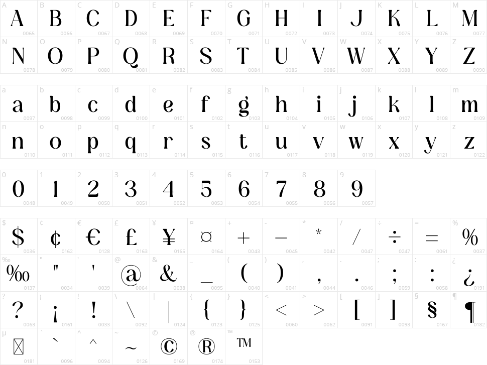 Qakergu Character Map