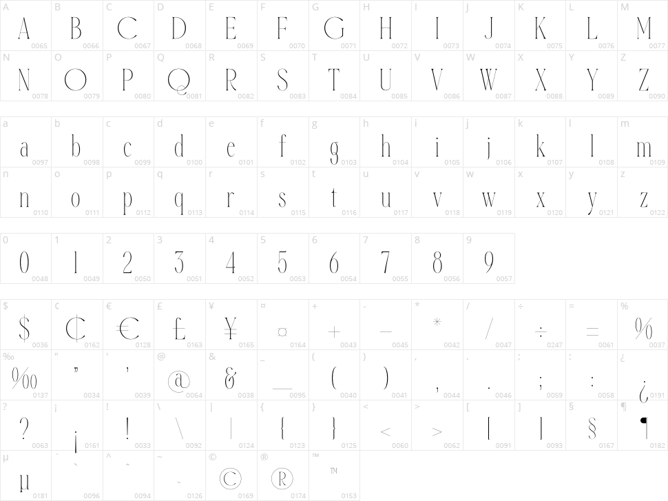 Qalderon Character Map