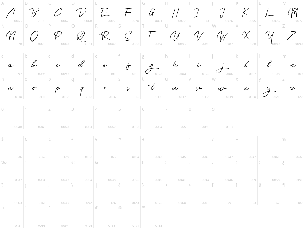 Qallani Character Map
