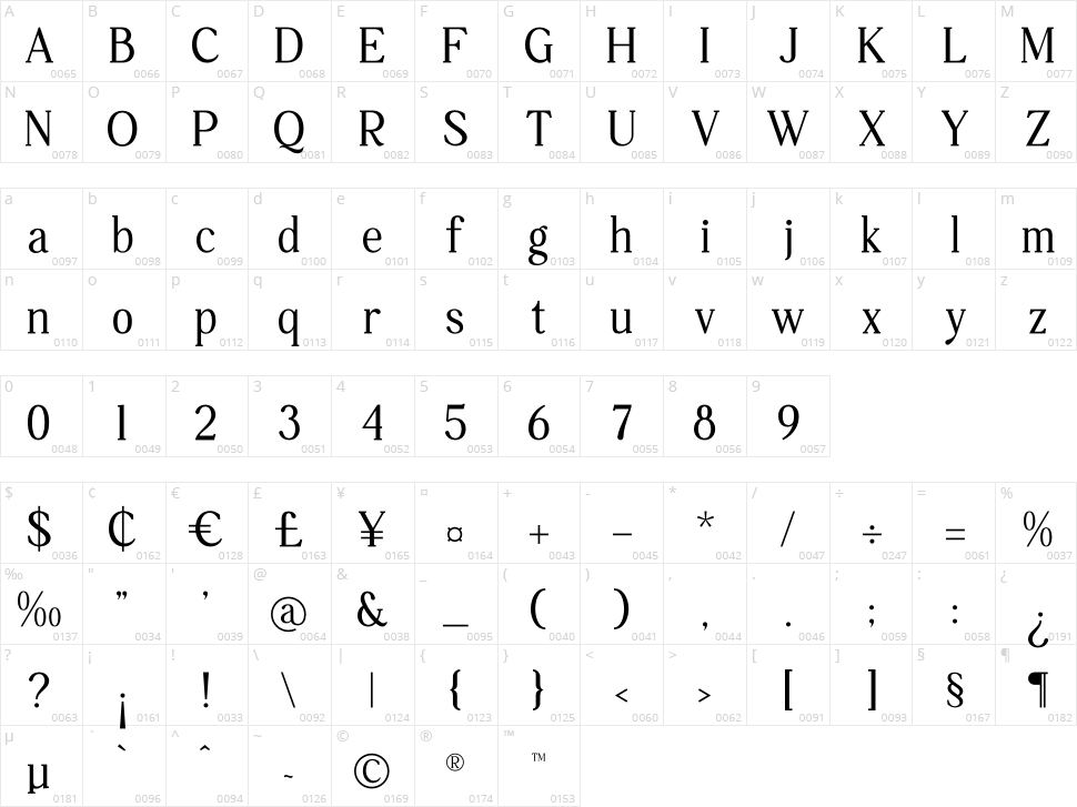 Qamilion Character Map