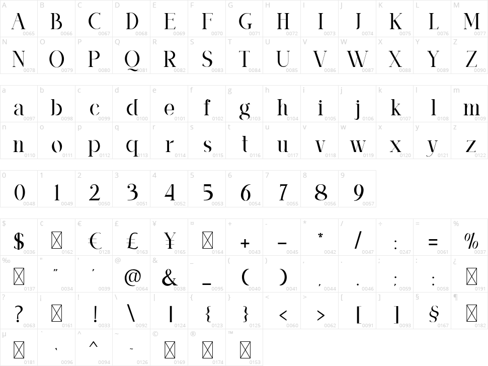 Qanforg Character Map
