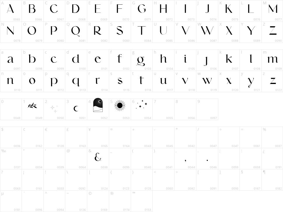 Qanoar Character Map