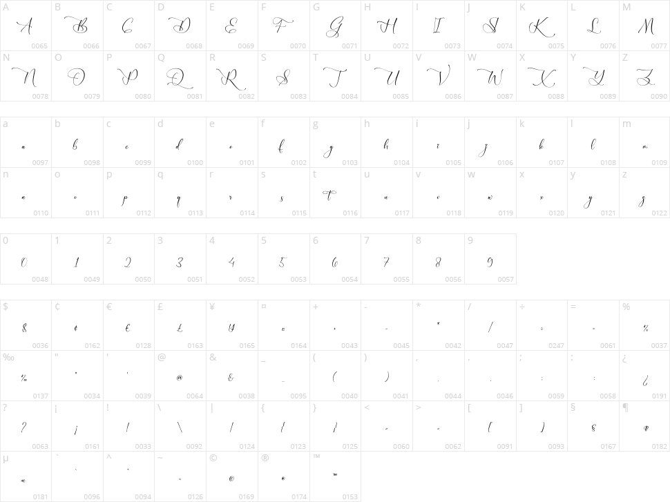 Qardesha Simphonyta Character Map