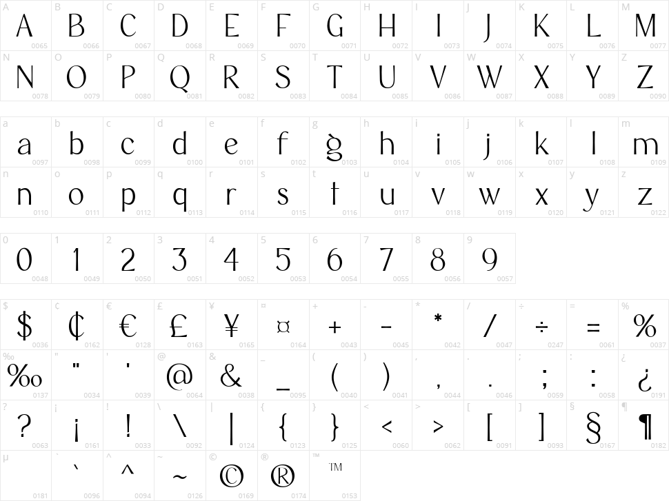 Qarlient Character Map