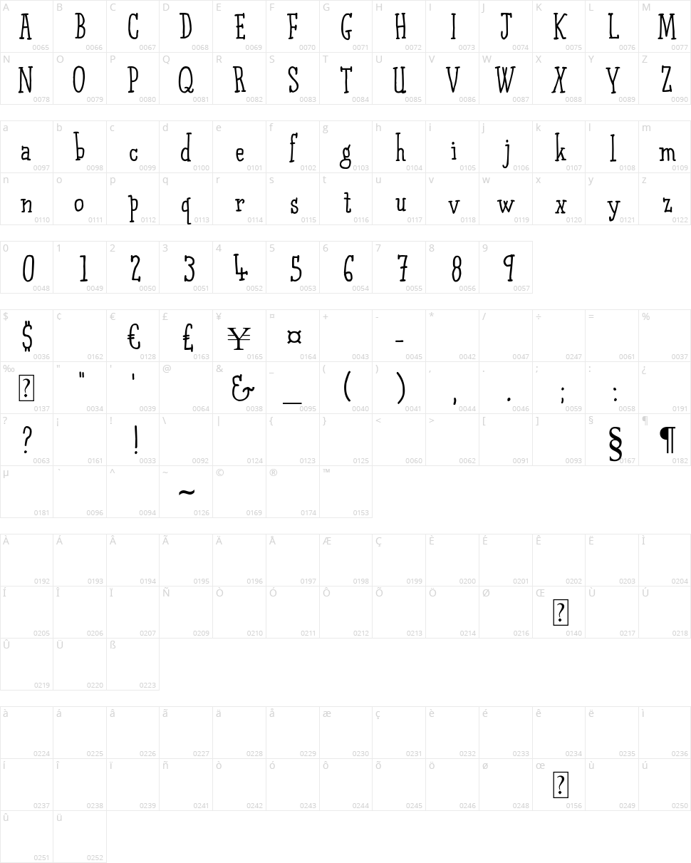 Qarrotface  Character Map