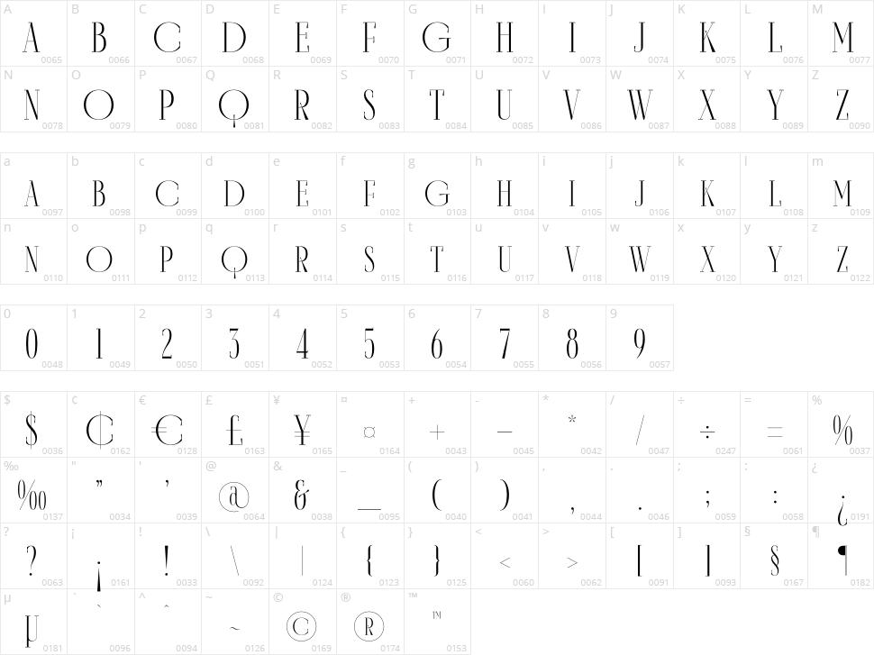Qartech Character Map