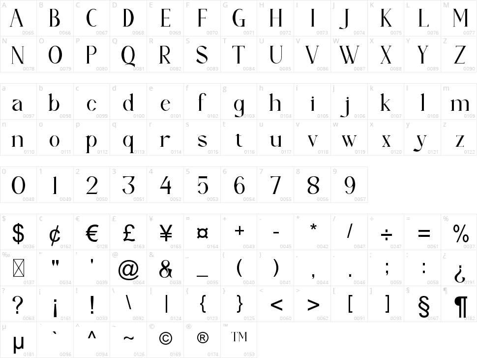 Qastars Character Map