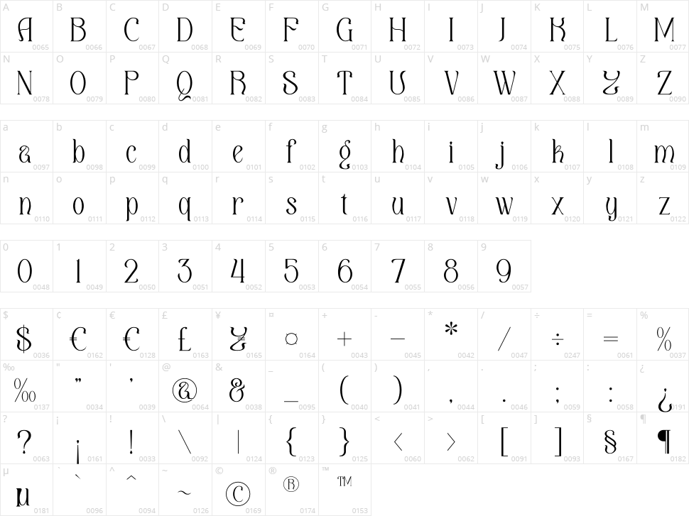 Qaugherty Character Map